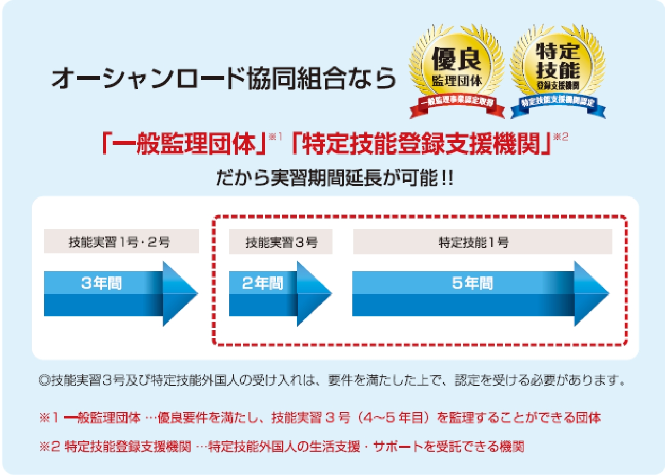 オーシャンロードの特長